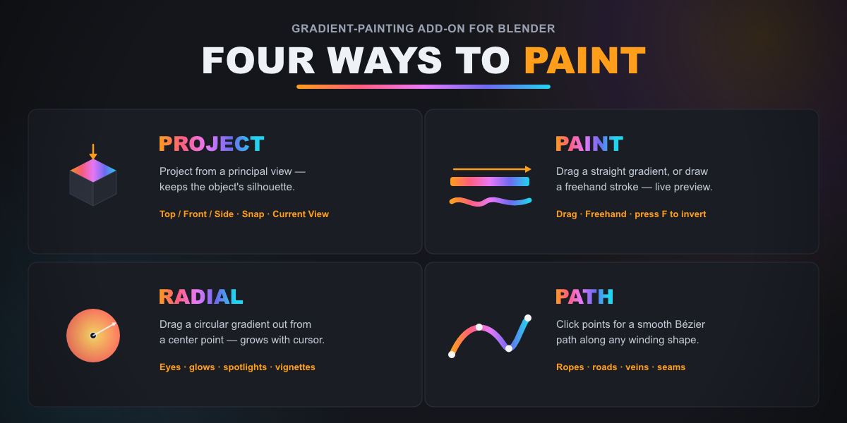 Four ways to paint